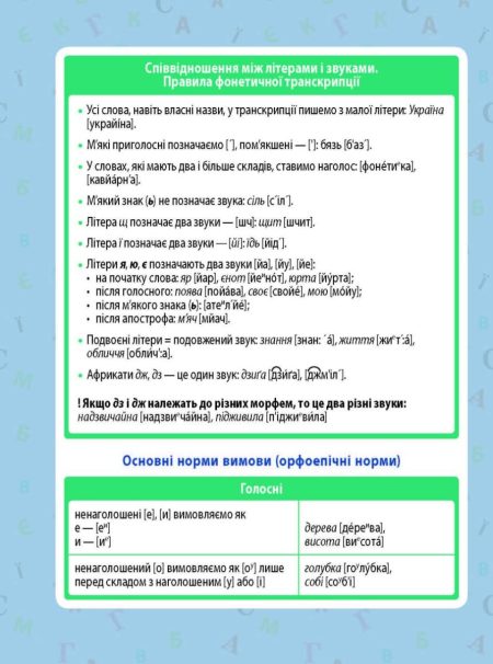 МІНІШПАРГАЛКА. Українська мова. Фонетика. Морфеміка. Морфологія. 5-11 клас - Зображення 3
