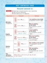 МІНІШПАРГАЛКА. Англійська мова 5-11 клас - Зображення 3