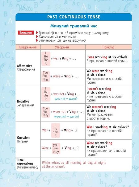 МІНІШПАРГАЛКА. Англійська мова 5-11 клас - Зображення 3