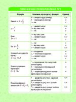 МІНІШПАРГАЛКА. Фізика. 7-9 клас - Зображення 4