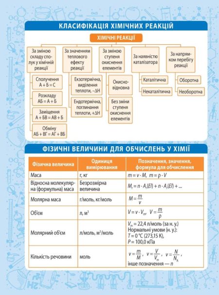 МІНІШПАРГАЛКА. Хімія. 7-11 клас - Зображення 4