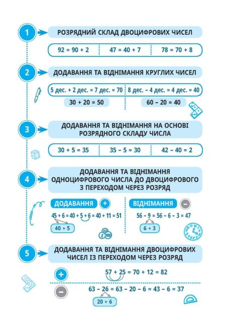 Швидкі обчислення до 100 ( додавання і віднімання) - Зображення 2